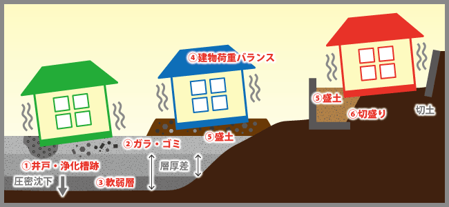 注意が必要な地盤とは？
