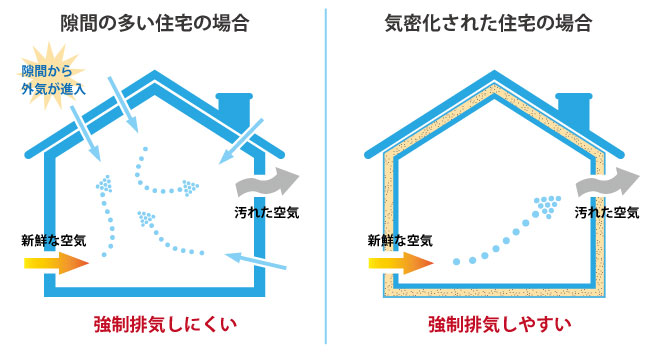 計画換気のしくみ